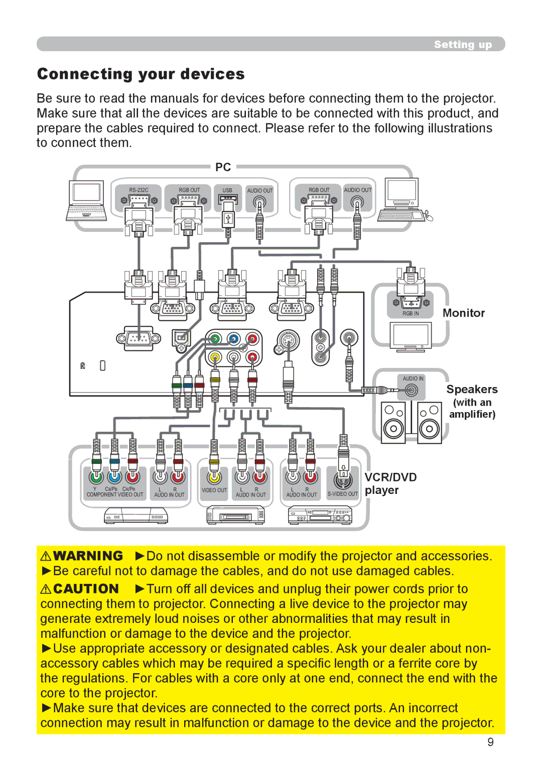 Hitachi 8916 user manual Connecting your devices, Monitor, Vcr/Dvd, Player, Speakers 