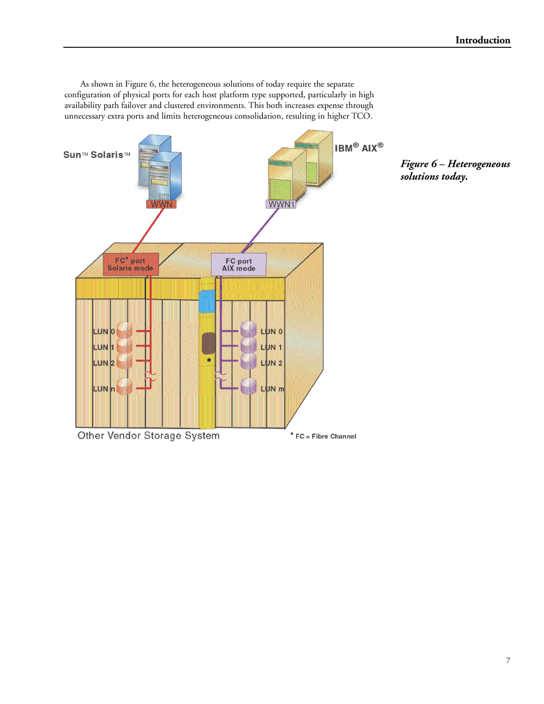 Hitachi 9900 manual Heterogeneous solutions today 