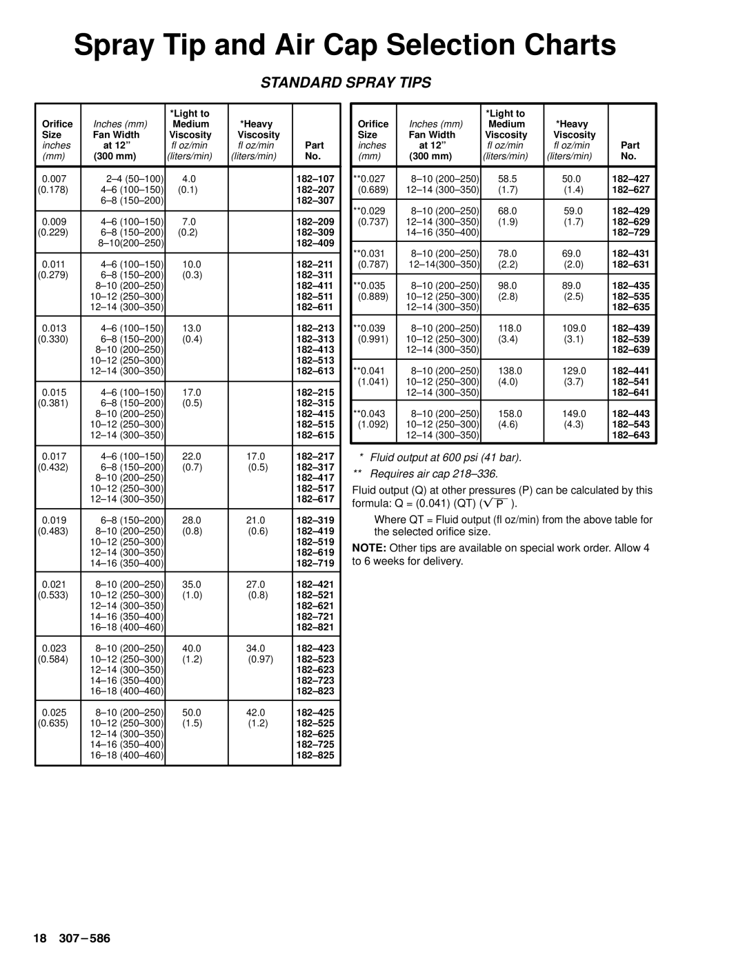 Hitachi AA 2000 dimensions Spray Tip and Air Cap Selection Charts, Standard Spray Tips 