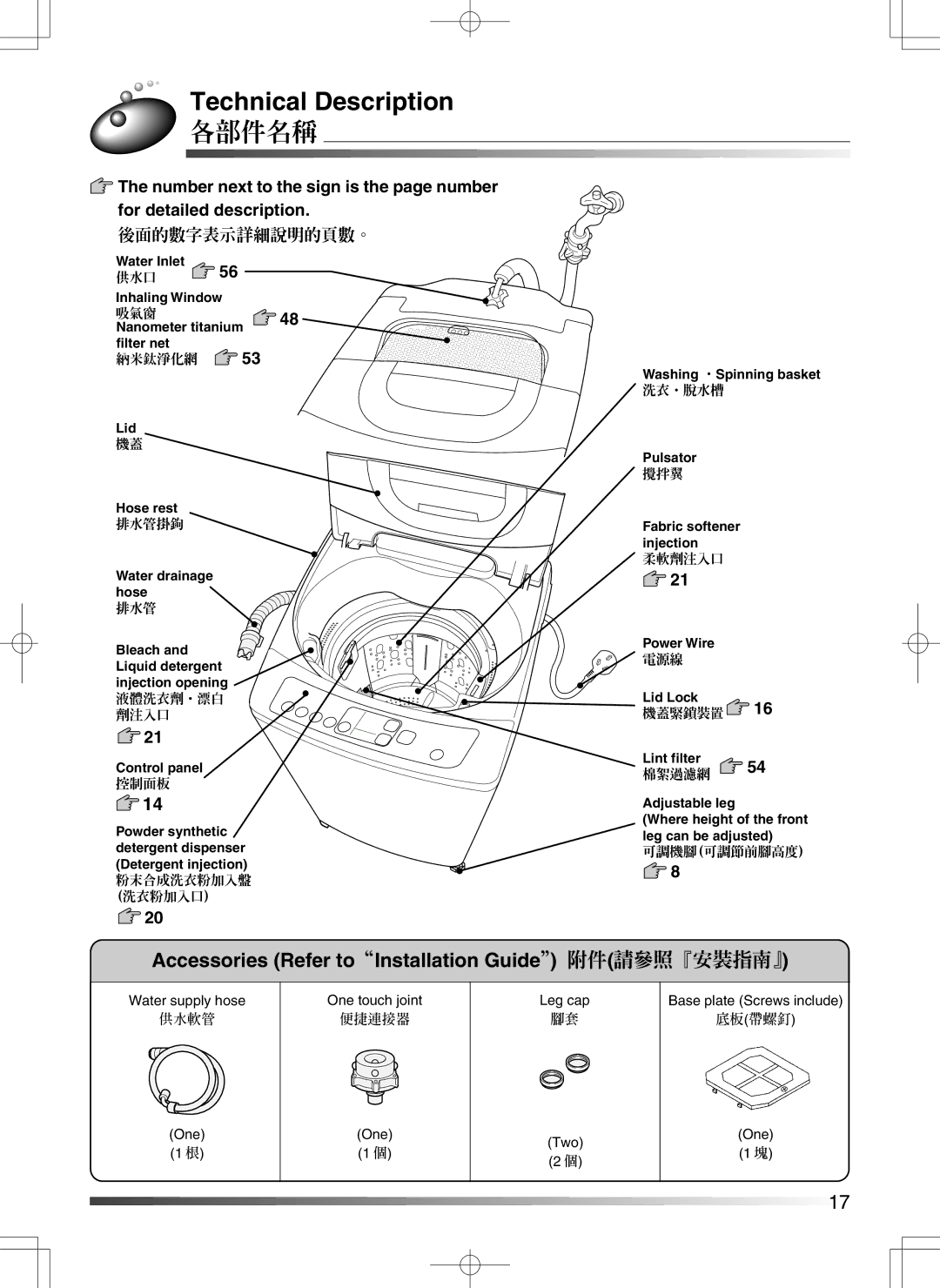 Hitachi AJ-S55GZ user manual Technical Description, 各部件名稱, Accessories Refer toInstallation Guide 附件請參照『安裝指南』 