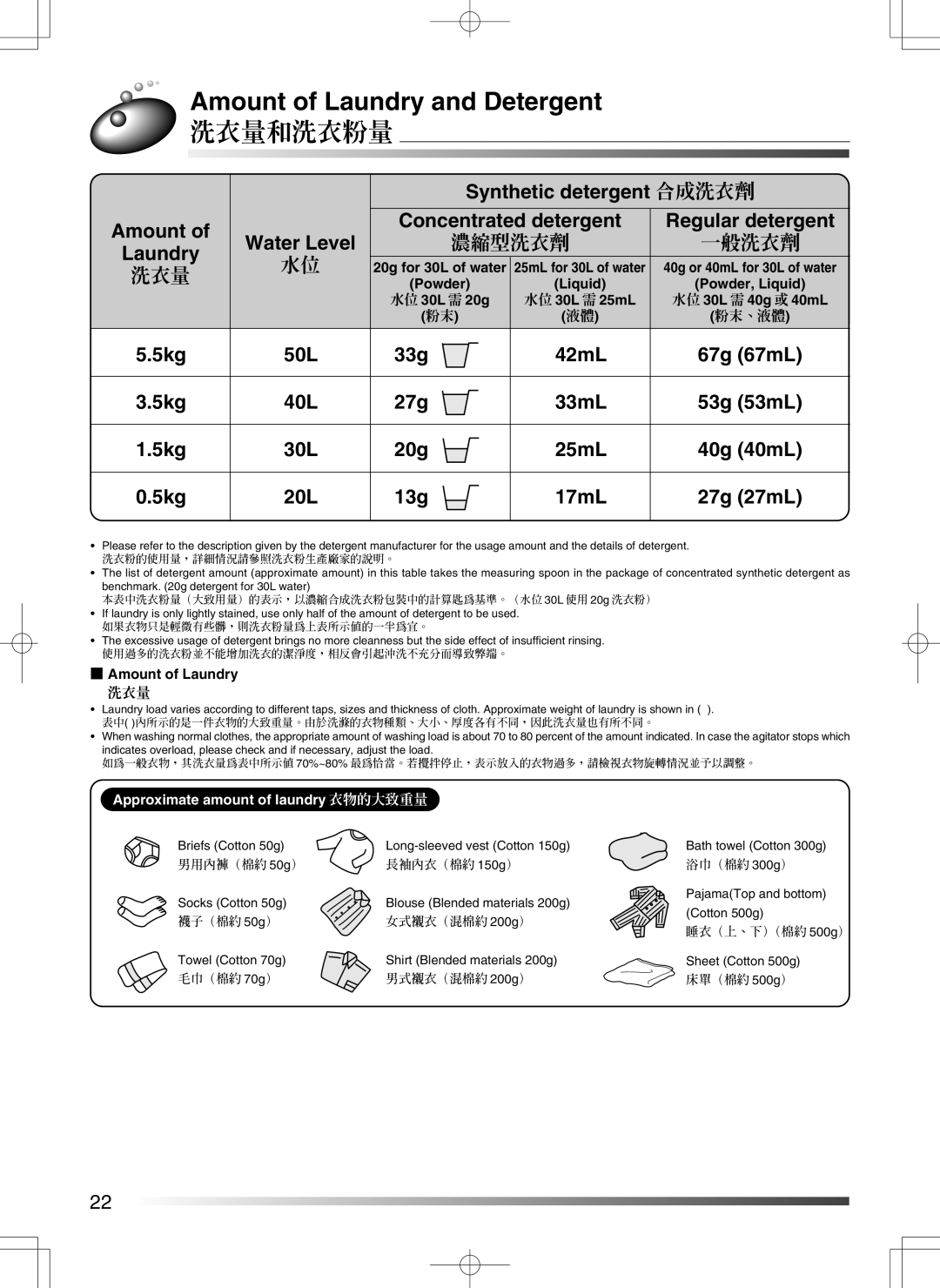 Hitachi AJ-S55GZ user manual Amount of Laundry and Detergent, 洗衣量和洗衣粉量, Synthetic detergent 合成洗衣劑, 33g 42mL 