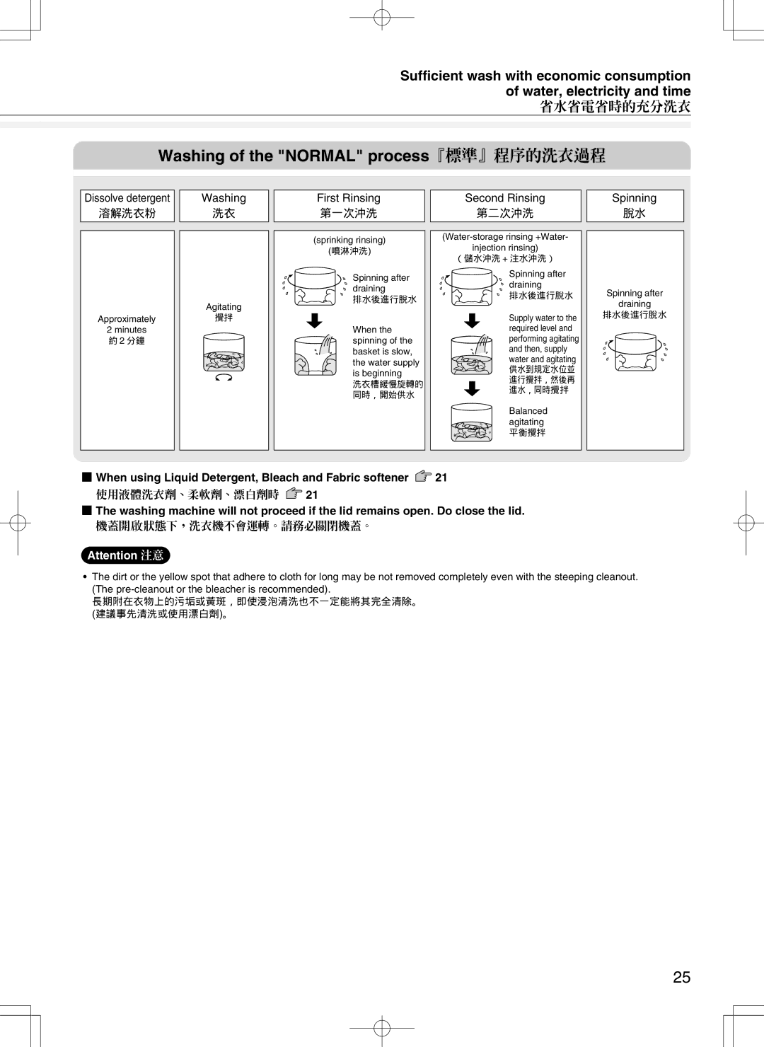 Hitachi AJ-S55GZ user manual Washing of the Normal process『標準』程序的洗衣過程, 第一次沖洗, 第二次沖洗 