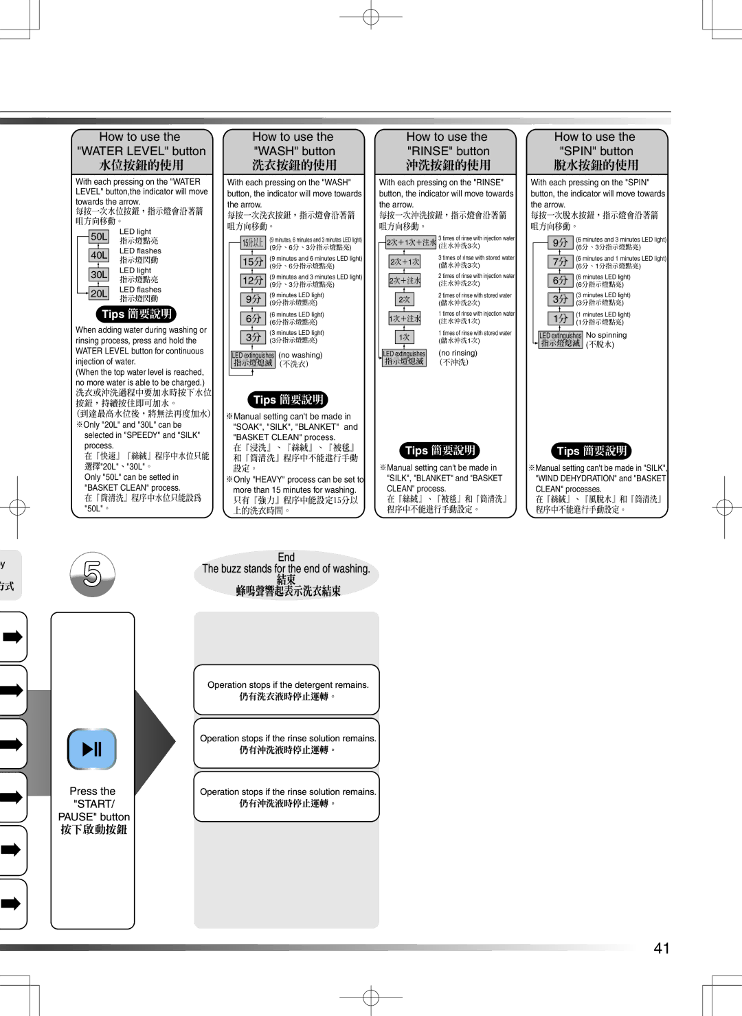 Hitachi AJ-S55GZ user manual How to use the Wash button 洗衣按鈕的使用, How to use the Rinse button 沖洗按鈕的使用 