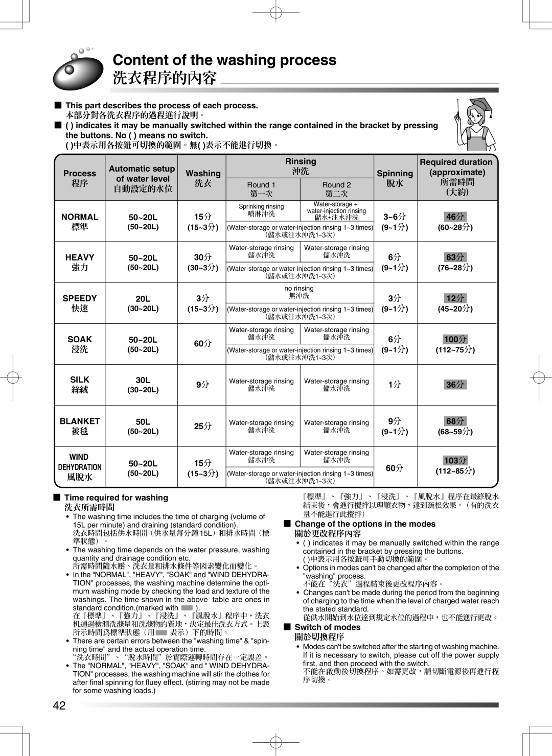 Hitachi AJ-S55GZ user manual Content of the washing process, 自動設定的水位, 風脫水 