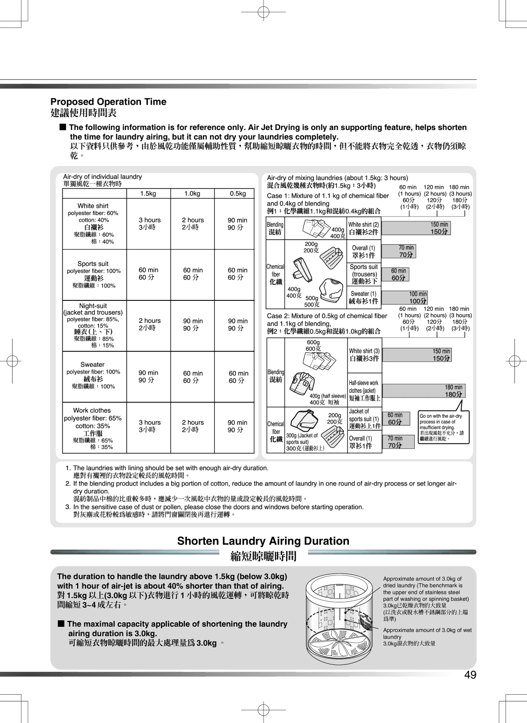 Hitachi AJ-S55GZ user manual Shorten Laundry Airing Duration, 縮短晾曬時間, Proposed Operation Time, 建議使用時間表 