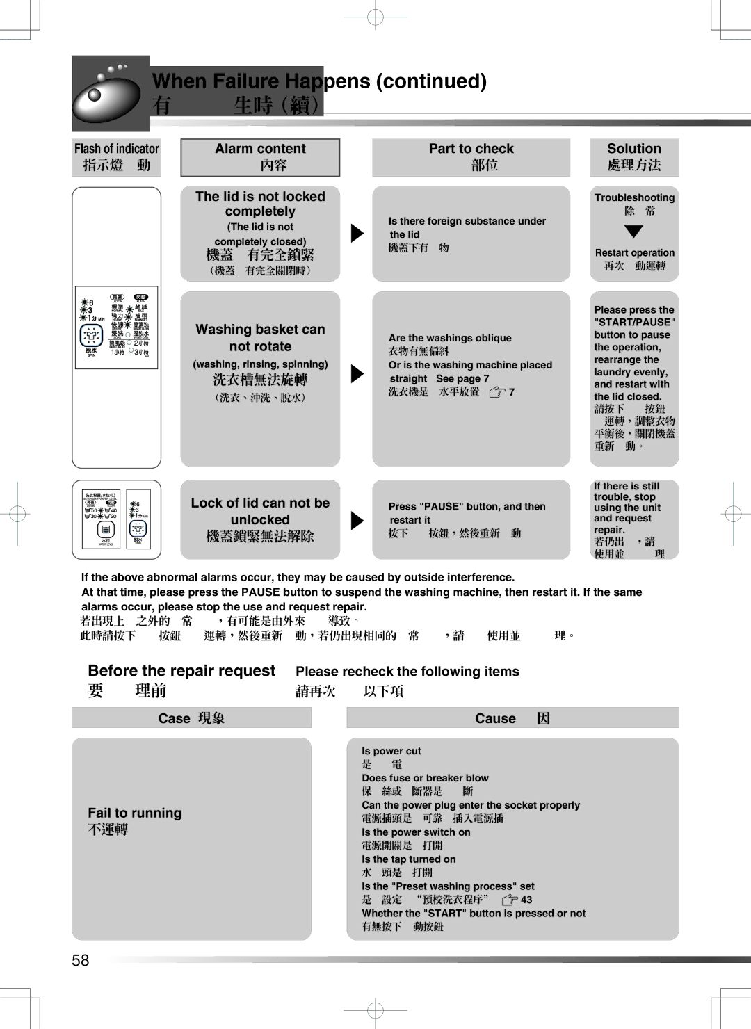 Hitachi AJ-S55GZ user manual 有故障發生時（續）, Before the repair request, 要求修理前 