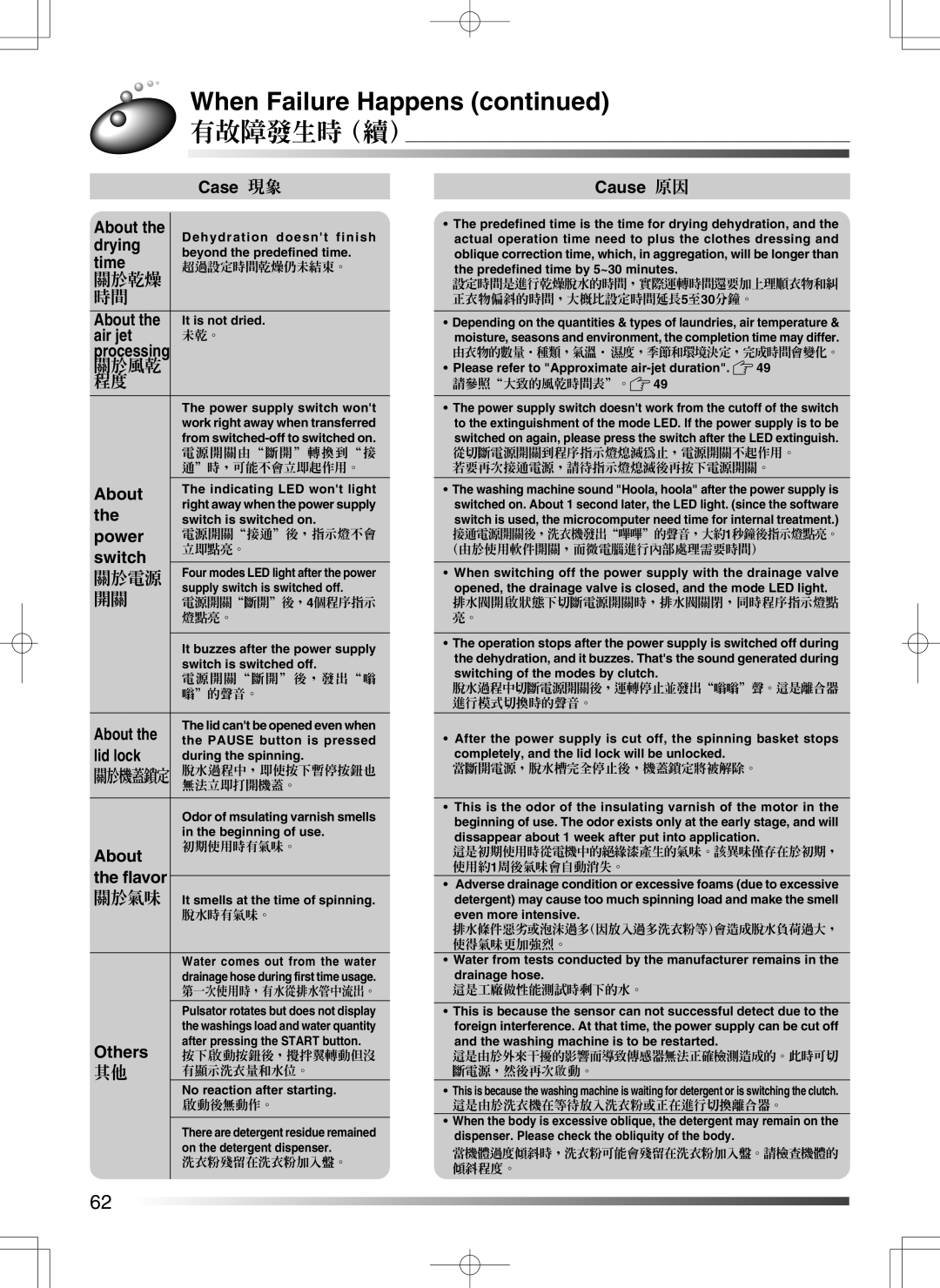 Hitachi AJ-S55GZ user manual Drying, Time, Air jet, Power, Switch, Lid lock, Flavor, Others 