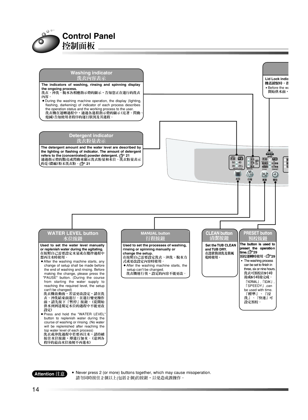 Hitachi AJ-S55KR user manual Control Panel, 控制面板 