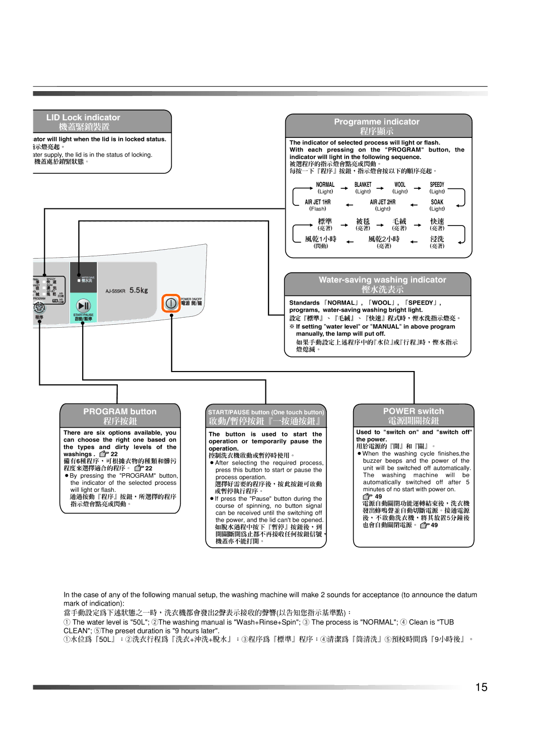 Hitachi AJ-S55KR 當手動設定為下述狀態之一時，洗衣機都會發出2聲表示接收的聲響以告知您指示基準點：, 1水位為『50L』；2洗衣行程為『洗衣+沖洗+脫水』；3程序為『標準』程序；4清潔為『筒清洗』5預校時間為『9小時後』。 