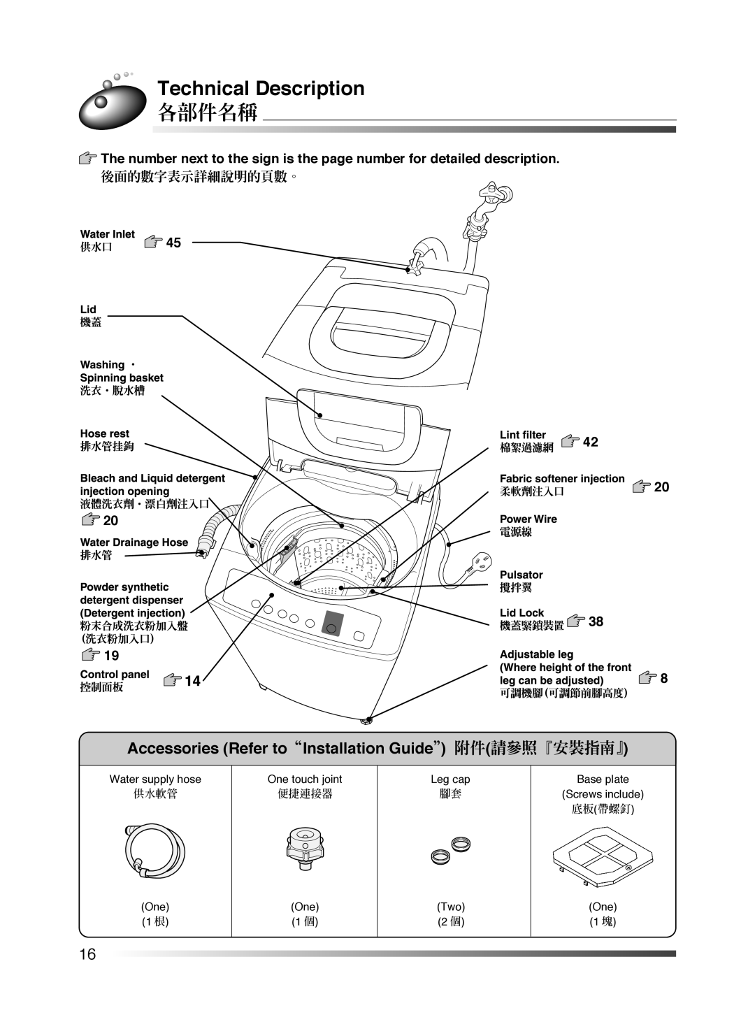 Hitachi AJ-S55KR user manual Technical Description, 各部件名稱, Accessories Refer toInstallation Guide 附件請參照『安裝指南』 