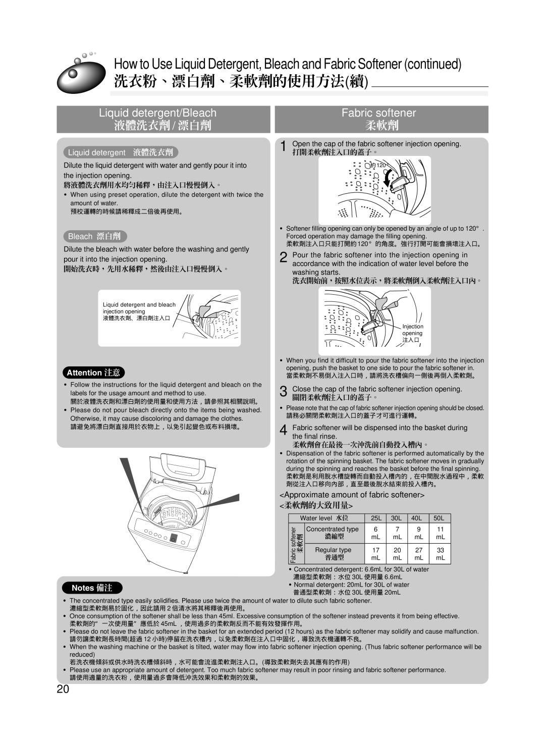 Hitachi AJ-S55KR Approximate amount of fabric softener, 柔軟劑的大致用量, Close the cap of the fabric softener injection opening 