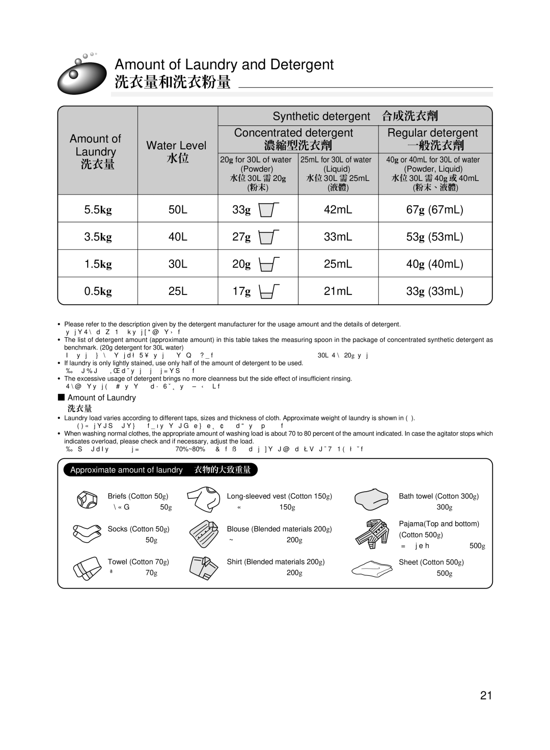 Hitachi AJ-S55KR user manual Amount of Laundry and Detergent, 洗衣量和洗衣粉量, Synthetic detergent 合成洗衣劑, 33g 42mL 