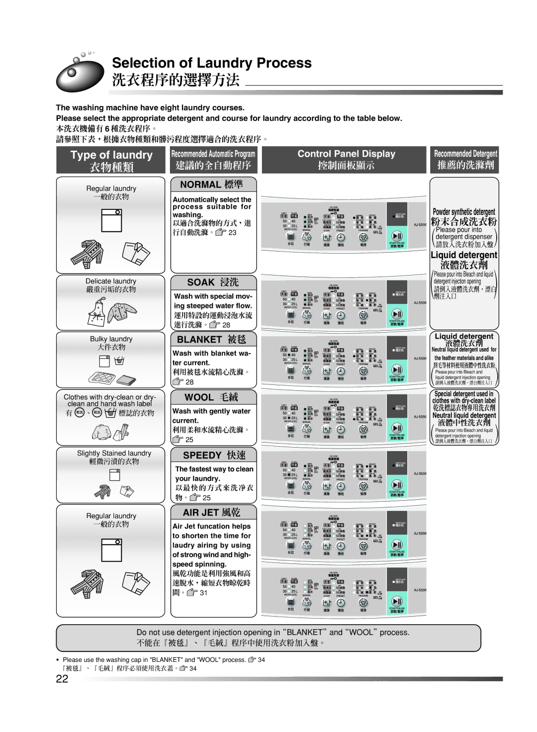 Hitachi AJ-S55KR user manual Selection of Laundry Process, 洗衣程序的選擇方法 