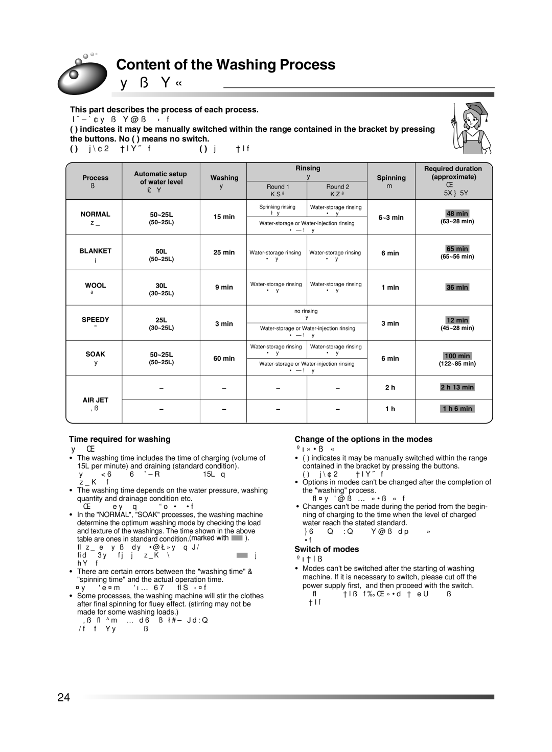 Hitachi AJ-S55KR Content of the Washing Process, This part describes the process of each process, Switch of modes 