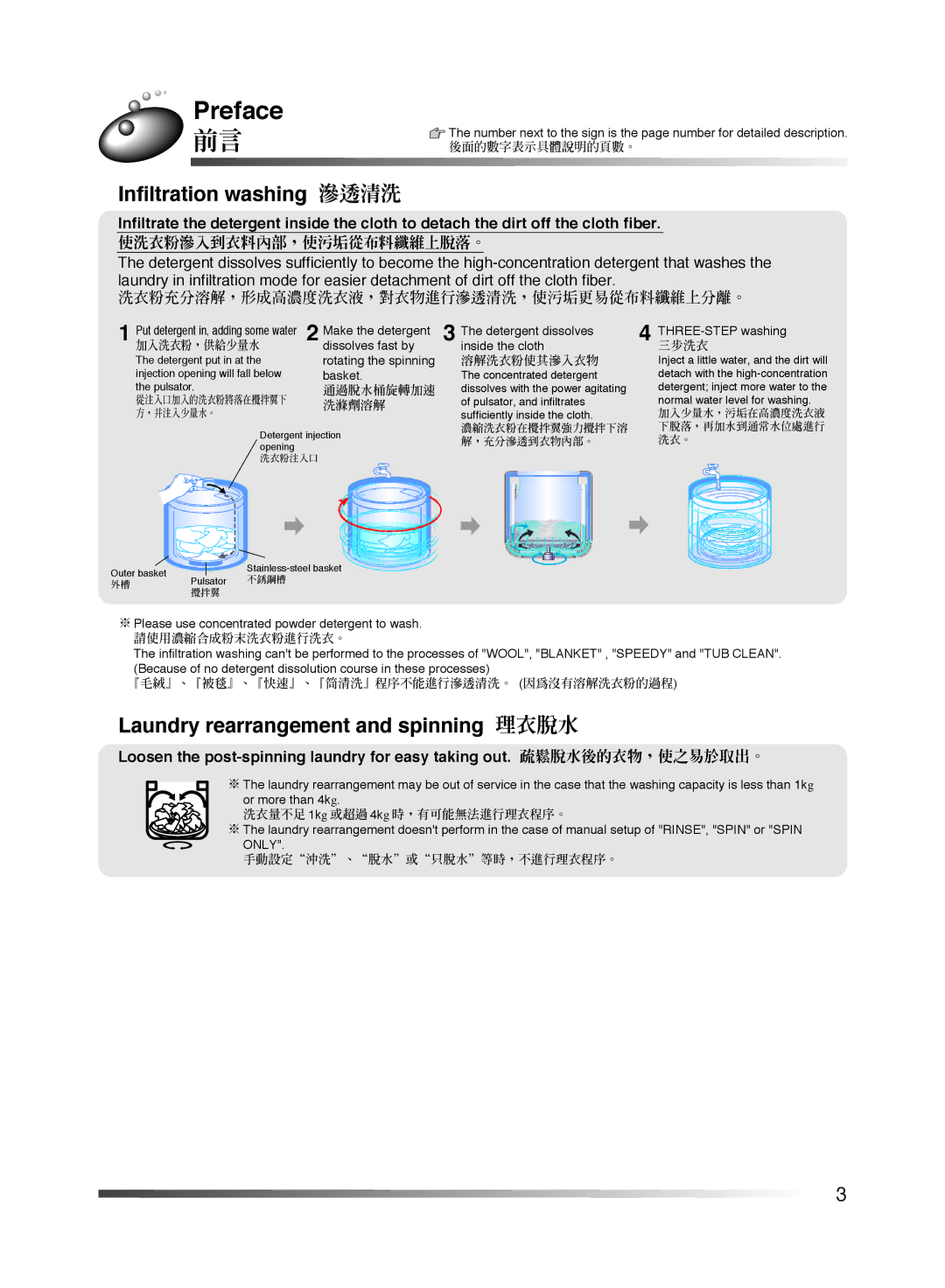 Hitachi AJ-S55KR user manual Preface, 使洗衣粉滲入到衣料內部，使污垢從布料纖維上脫落。 