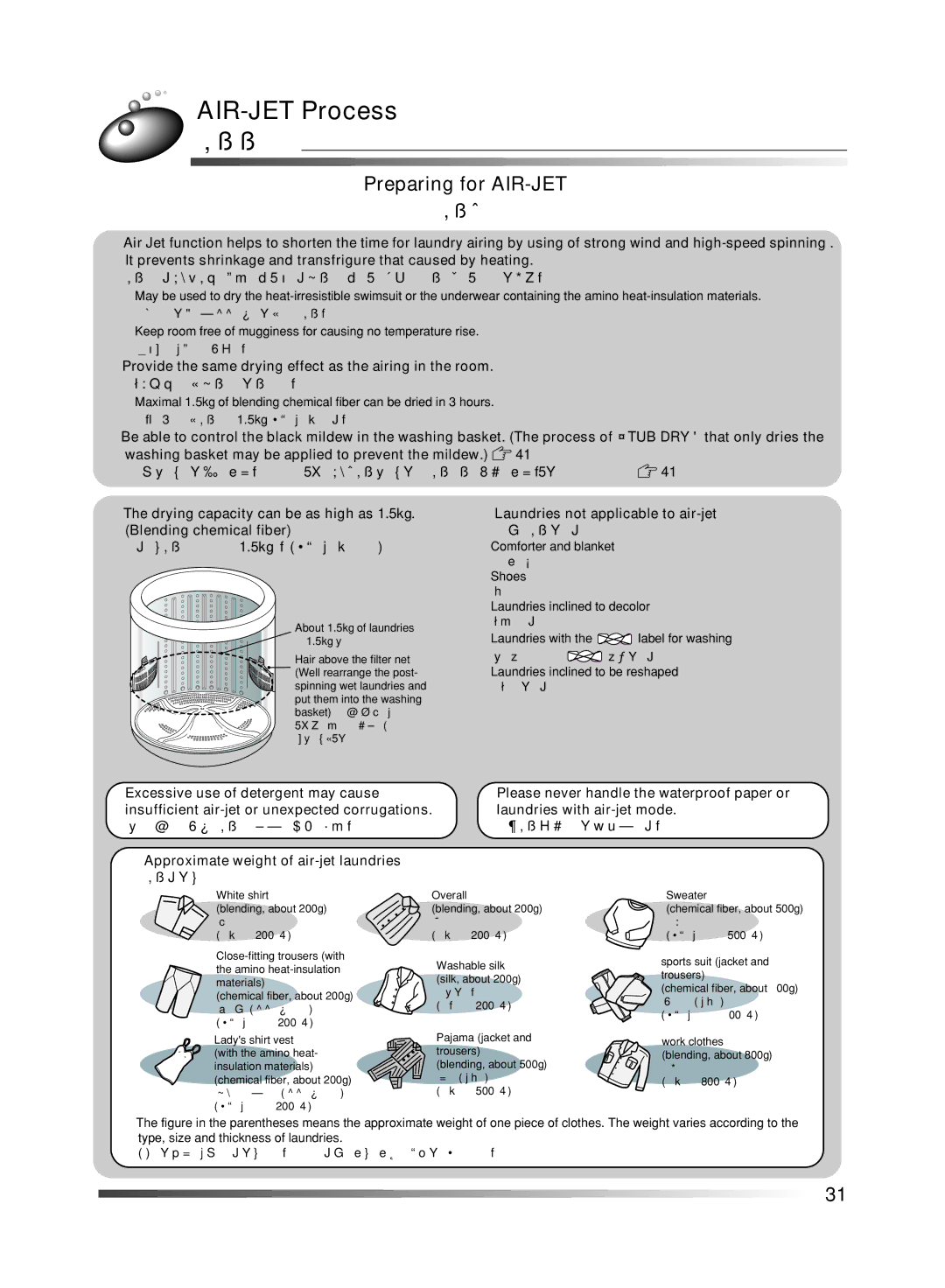 Hitachi AJ-S55KR user manual AIR-JET Process, 風乾程序, Preparing for AIR-JET, 開始風乾前 