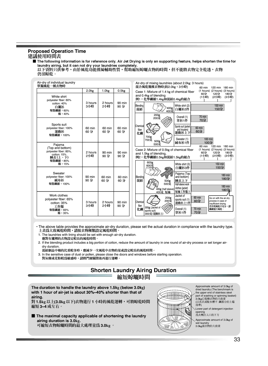 Hitachi AJ-S55KR user manual Shorten Laundry Airing Duration, 縮短晾曬時間, Proposed Operation Time, 建議使用時間表 