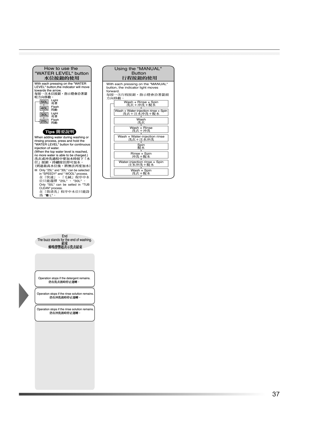 Hitachi AJ-S55KR user manual 行程按鈕的使用 