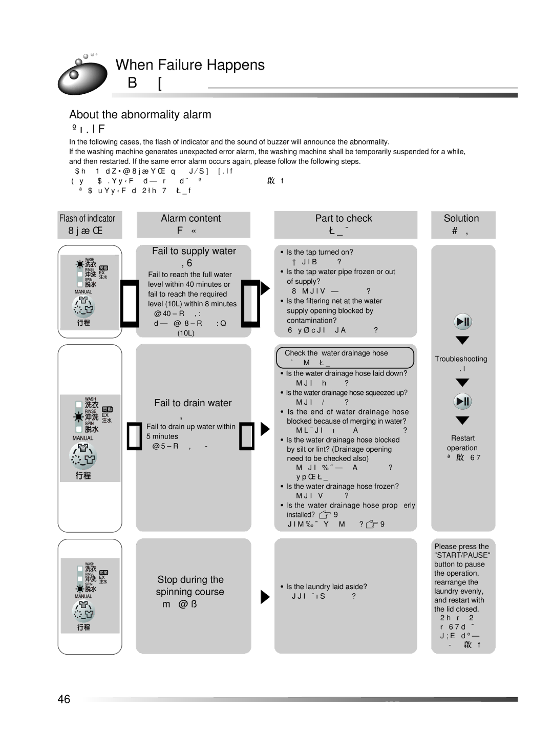 Hitachi AJ-S55KR user manual When Failure Happens, 有故障發生時, About the abnormality alarm, 關於異常警報 