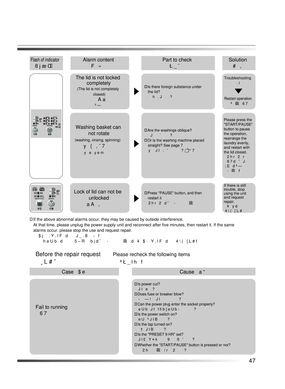 Hitachi AJ-S55KR user manual Before the repair request, 要求修理前 