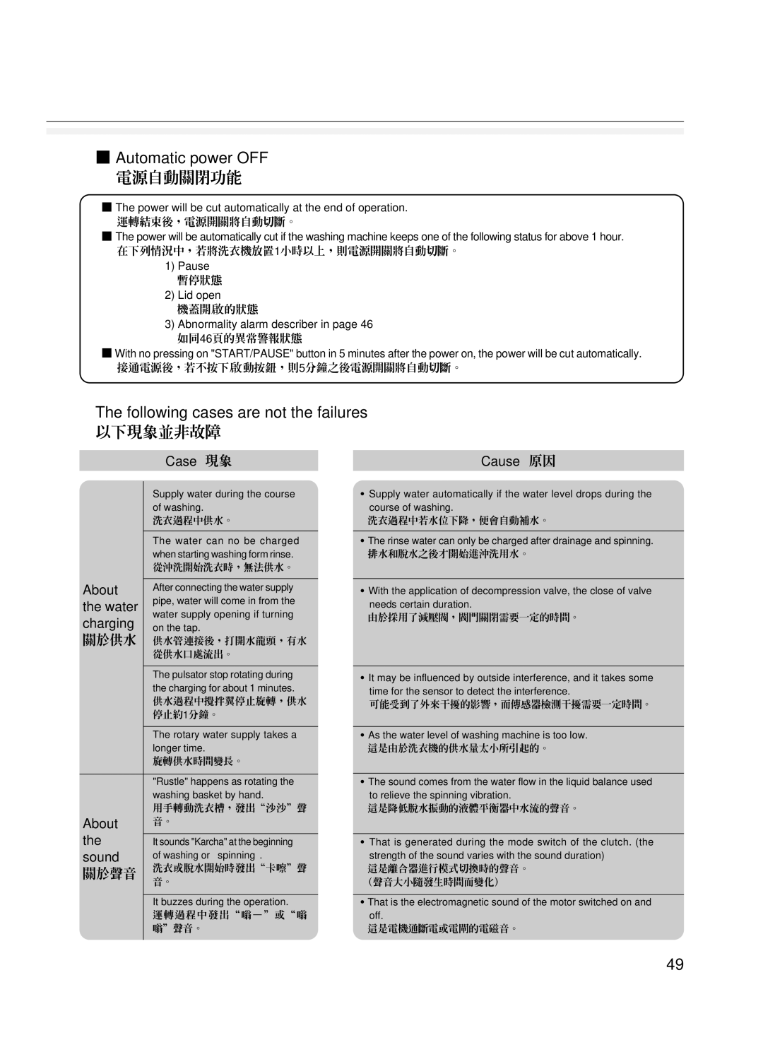 Hitachi AJ-S55KR user manual Automatic power OFF, 電源自動關閉功能, Following cases are not the failures, 以下現象並非故障 