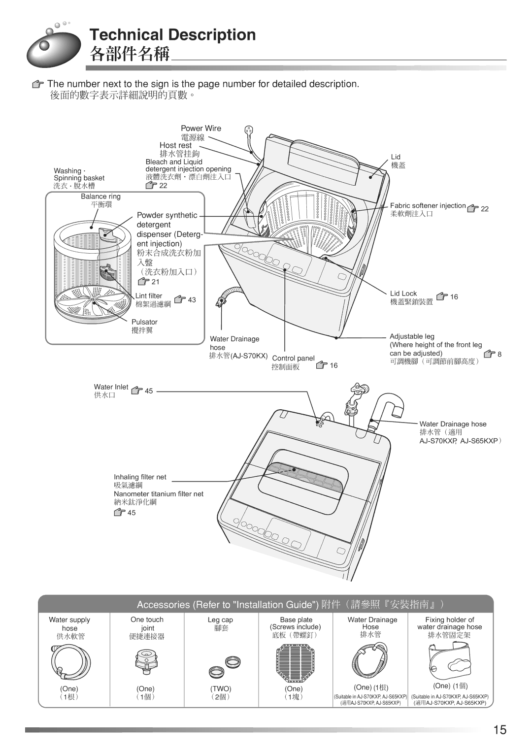 Hitachi AJ-S70KXP, AJ-S65KXP user manual Technical Description, 各部件名稱 