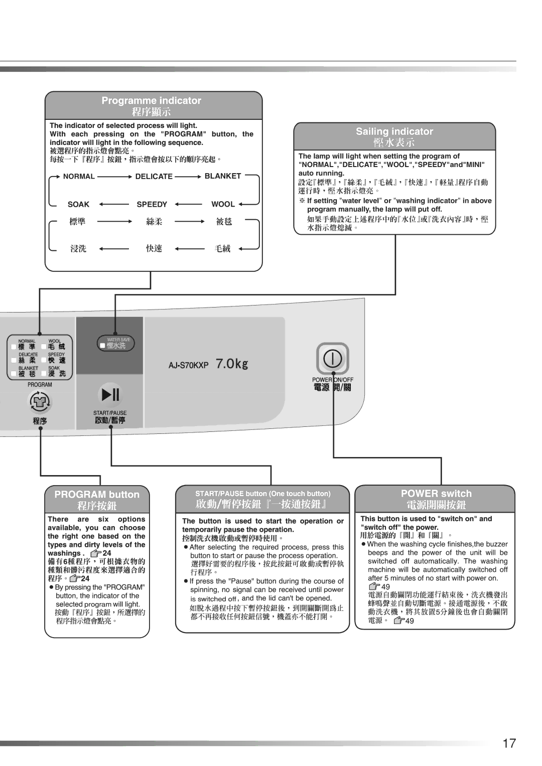 Hitachi AJ-S70KXP, AJ-S65KXP user manual Sailing indicator 