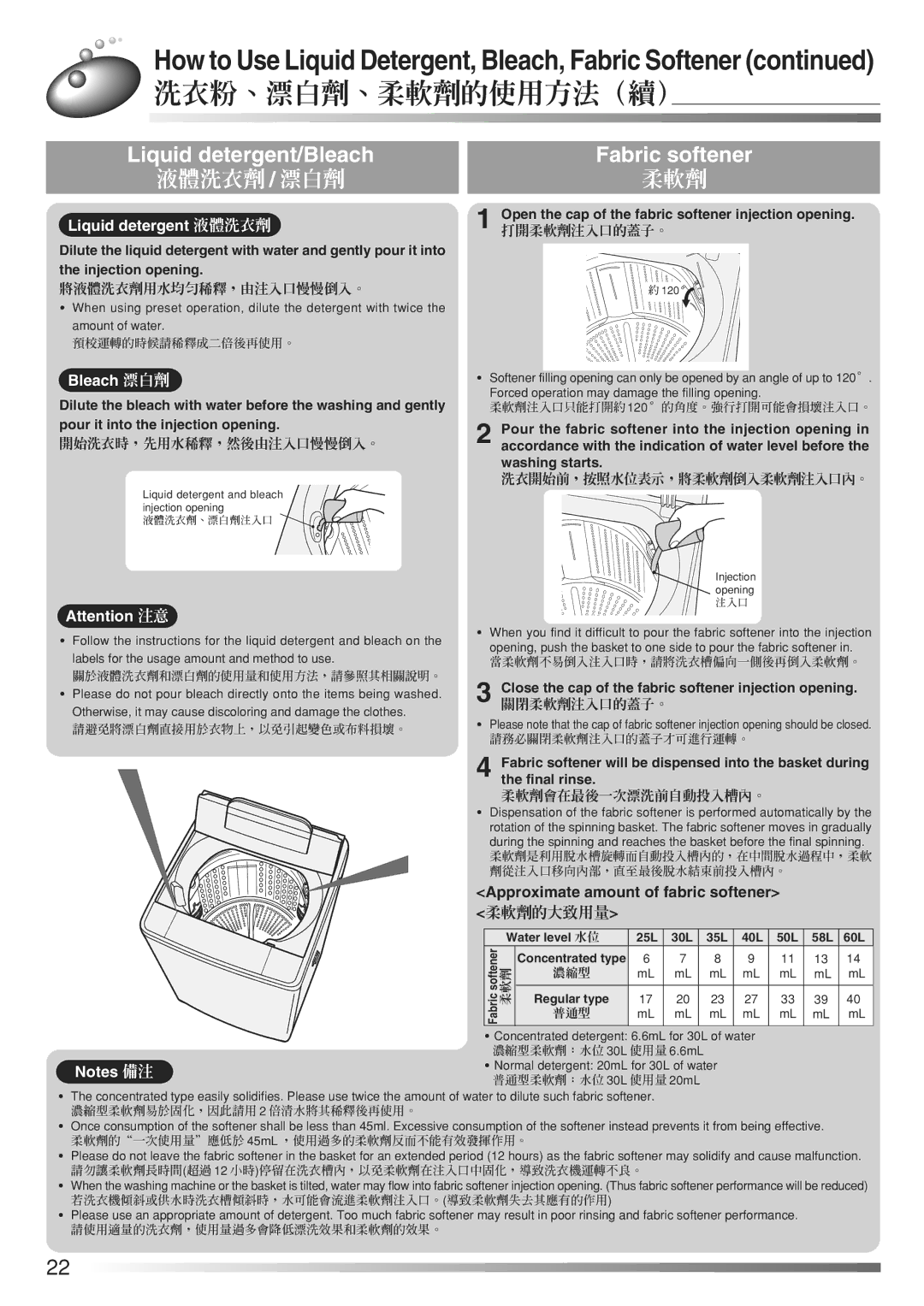 Hitachi AJ-S65KXP 洗衣粉、漂白劑、柔軟劑的使用方法（續）, Approximate amount of fabric softener, 柔軟劑的大致用量, 洗衣開始前，按照水位表示，將柔軟劑倒入柔軟劑注入口內。 