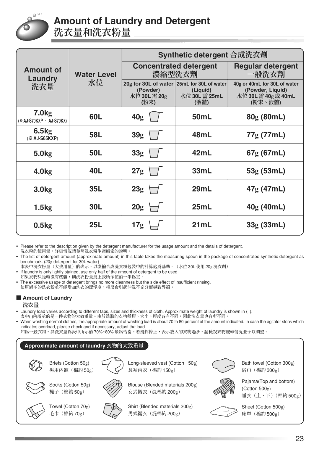 Hitachi AJ-S70KXP, AJ-S65KXP user manual Amount of Laundry and Detergent, 洗衣量和洗衣粉量 