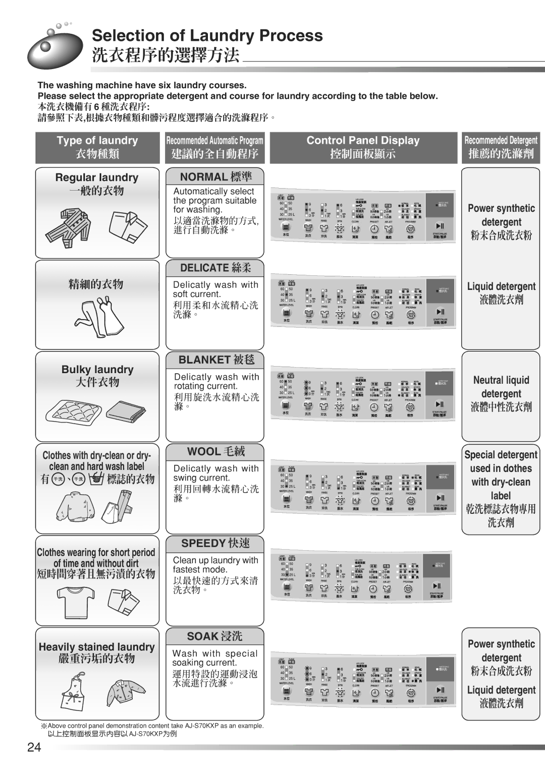 Hitachi AJ-S70KXP, AJ-S65KXP user manual Selection of Laundry Process, 洗衣程序的選擇方法 