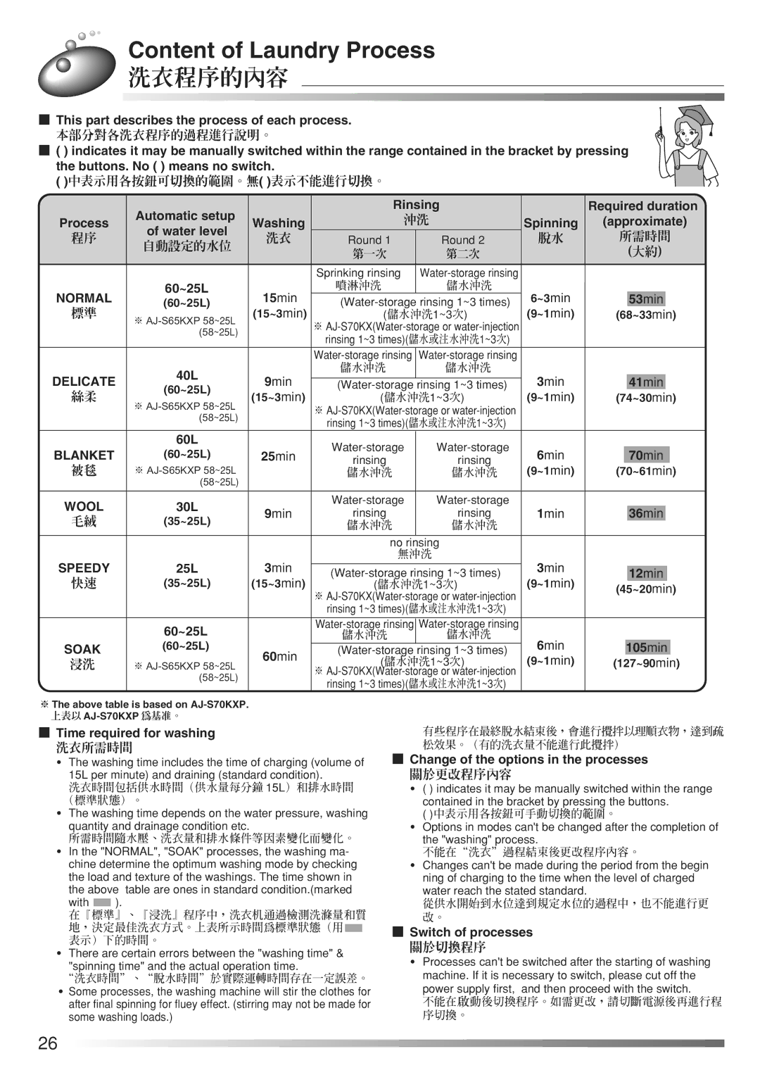 Hitachi AJ-S70KXP, AJ-S65KXP user manual Content of Laundry Process, 所需時間, 自動設定的水位 