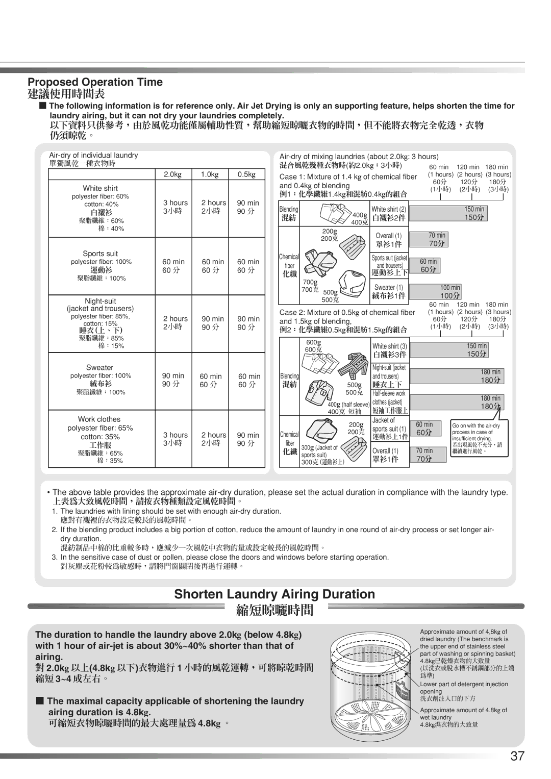 Hitachi AJ-S65KXP, AJ-S70KXP user manual Shorten Laundry Airing Duration, 縮短晾曬時間, Proposed Operation Time, 建議使用時間表 