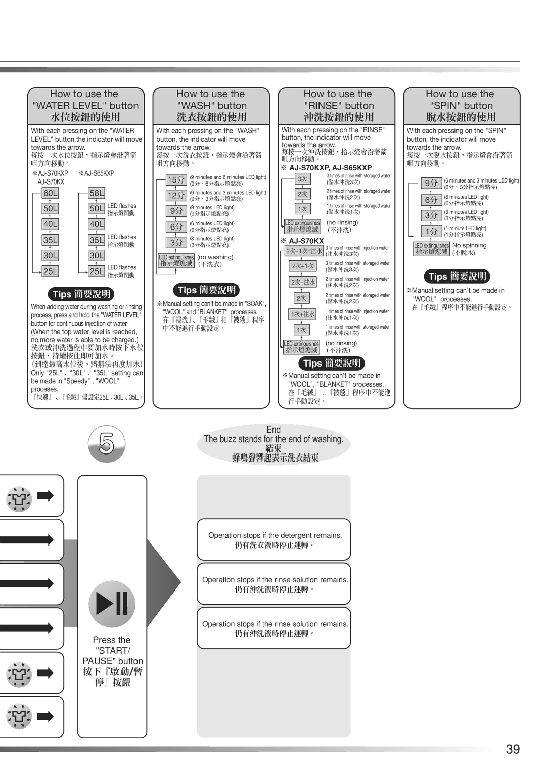 Hitachi AJ-S70KXP, AJ-S65KXP user manual How to use the Wash button 洗衣按鈕的使用, How to use the Rinse button 沖洗按鈕的使用 