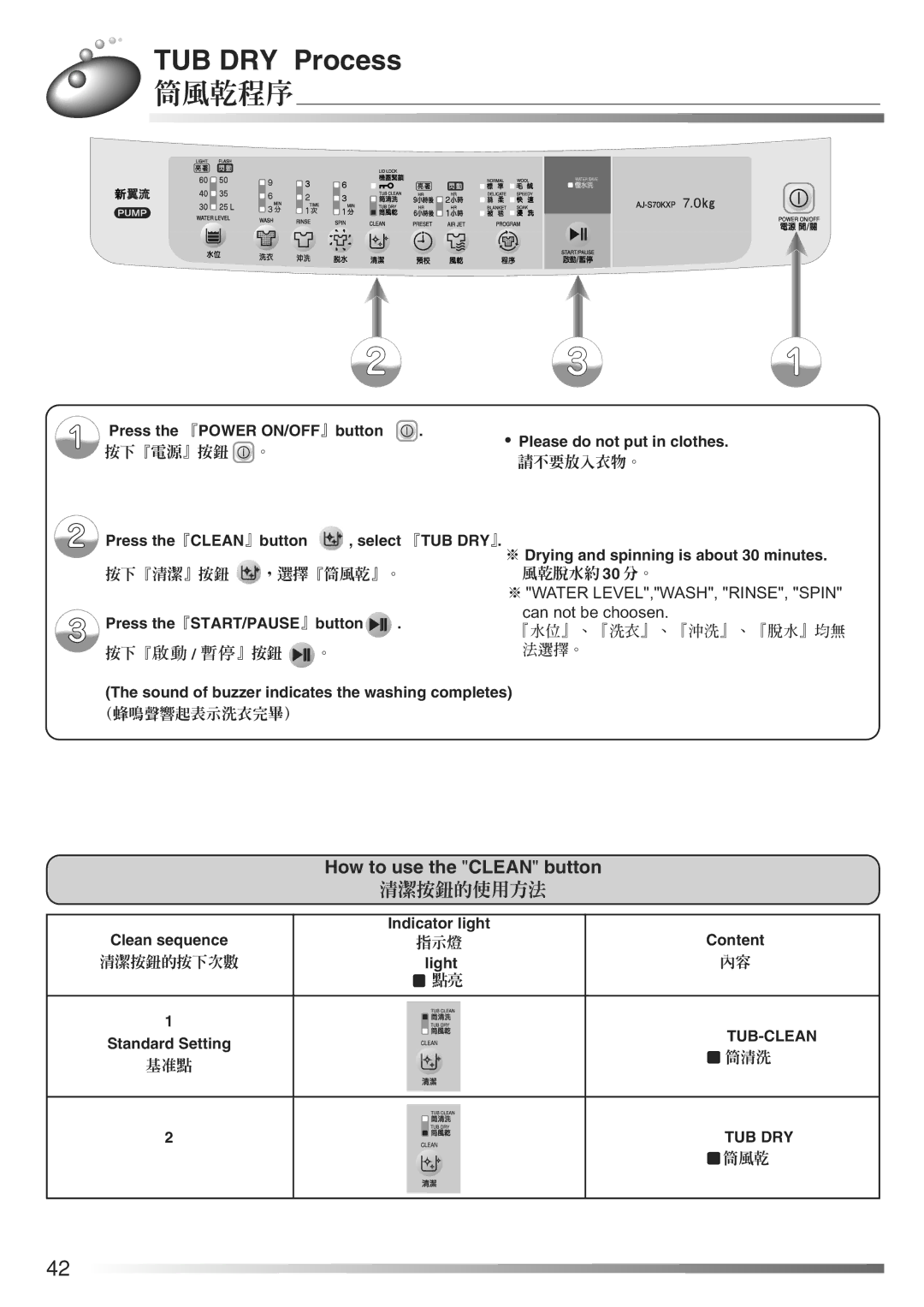 Hitachi AJ-S70KXP, AJ-S65KXP user manual TUB DRY Process, 筒風乾程序, How to use the Clean button, 清潔按鈕的使用方法 