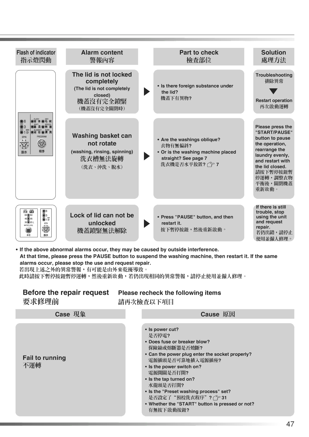 Hitachi AJ-S70KXP, AJ-S65KXP user manual Before the repair request, 要求修理前 