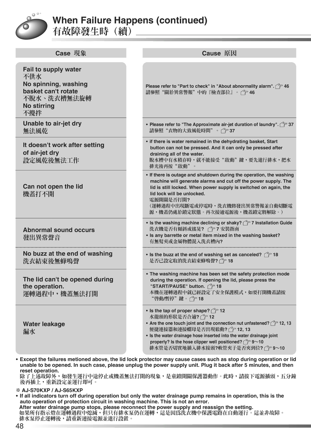 Hitachi AJ-S70KXP, AJ-S65KXP user manual 有故障發生時（續） 