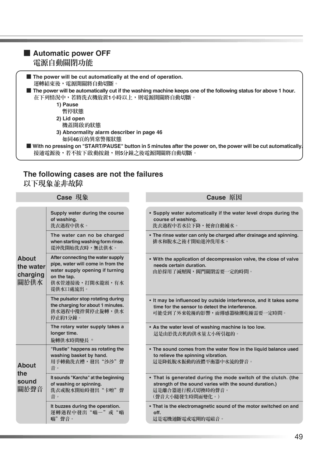 Hitachi AJ-S65KXP, AJ-S70KXP user manual Automatic power OFF, 電源自動關閉功能, Following cases are not the failures, 以下現象並非故障 