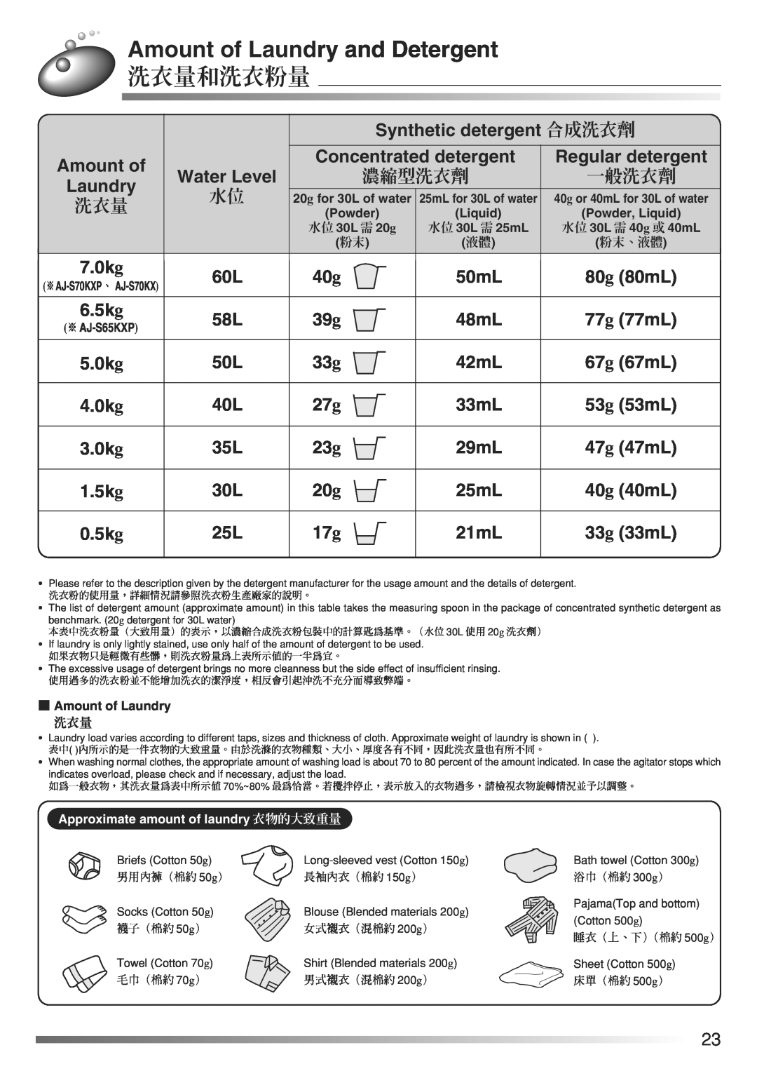 Hitachi AJ-S70KX Amount of Laundry and Detergent, 洗衣量和洗衣粉量, Synthetic detergent 合成洗衣劑, Concentrated detergent, 50mL, 48mL 