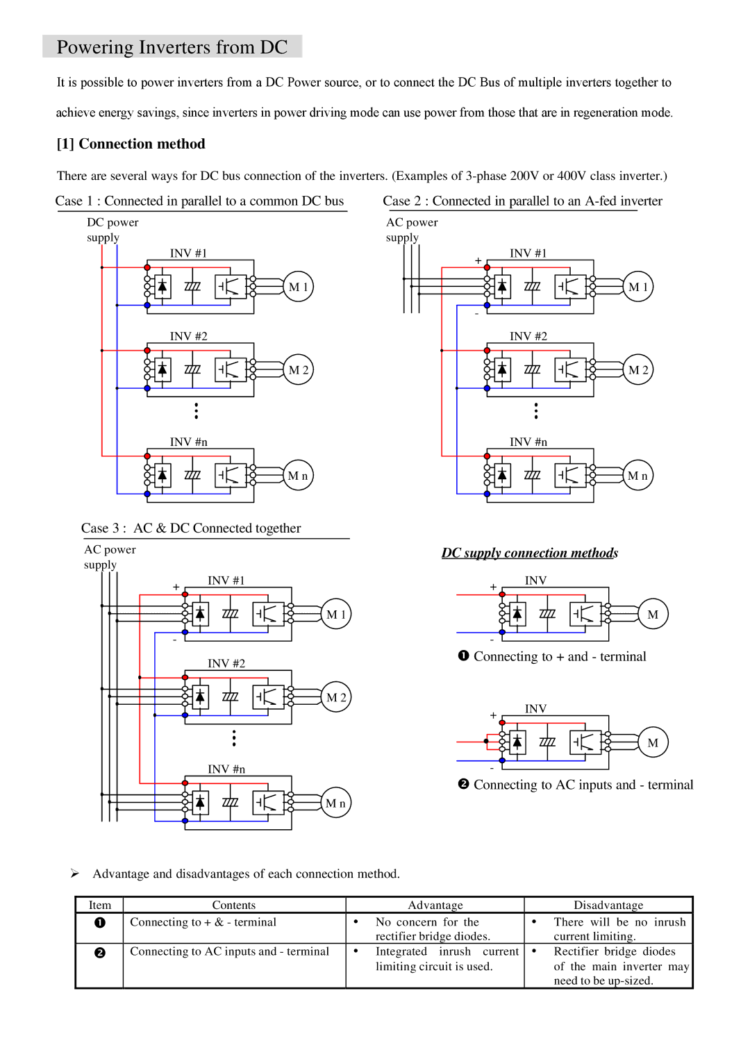 Hitachi AN091802-1 instruction manual Powering Inverters from DC, Connection method 