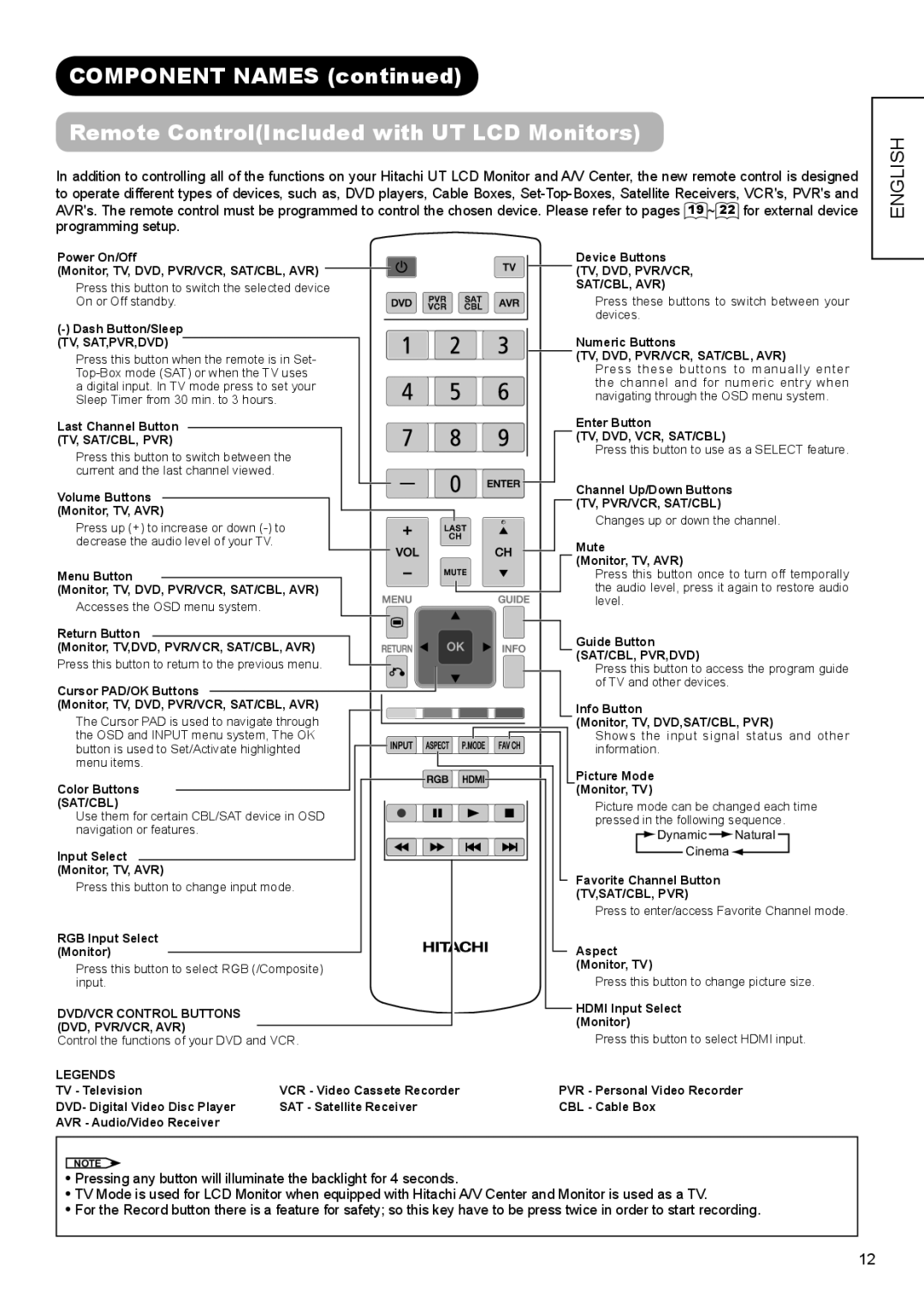 Hitachi AVC01U manual Component Names Remote ControlIncluded with UT LCD Monitors 