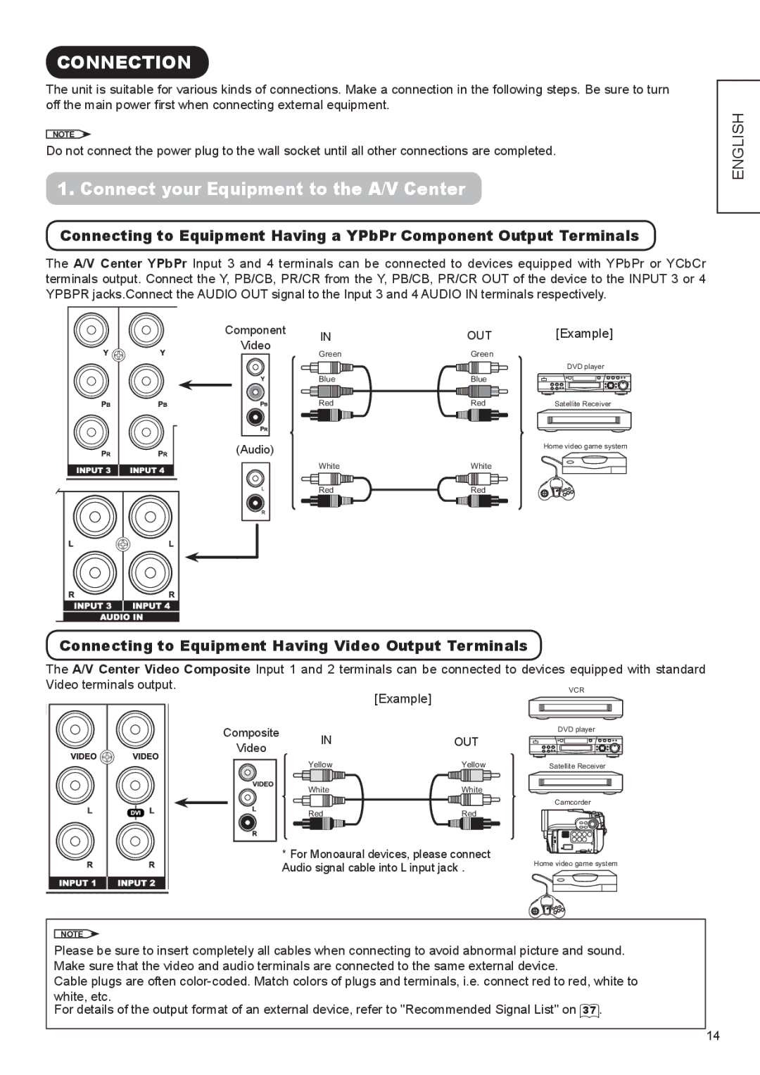 Hitachi AVC01U manual Connection, Connect your Equipment to the A/V Center 