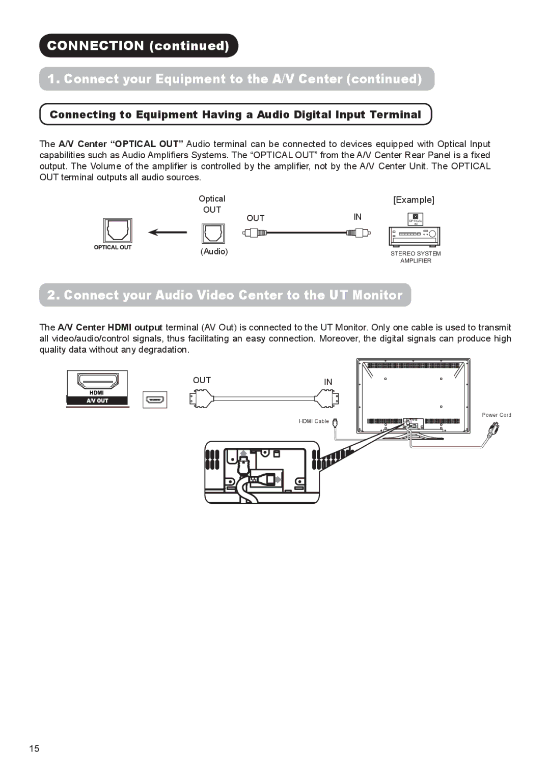 Hitachi AVC01U Connection Connect your Equipment to the A/V Center, Connect your Audio Video Center to the UT Monitor 