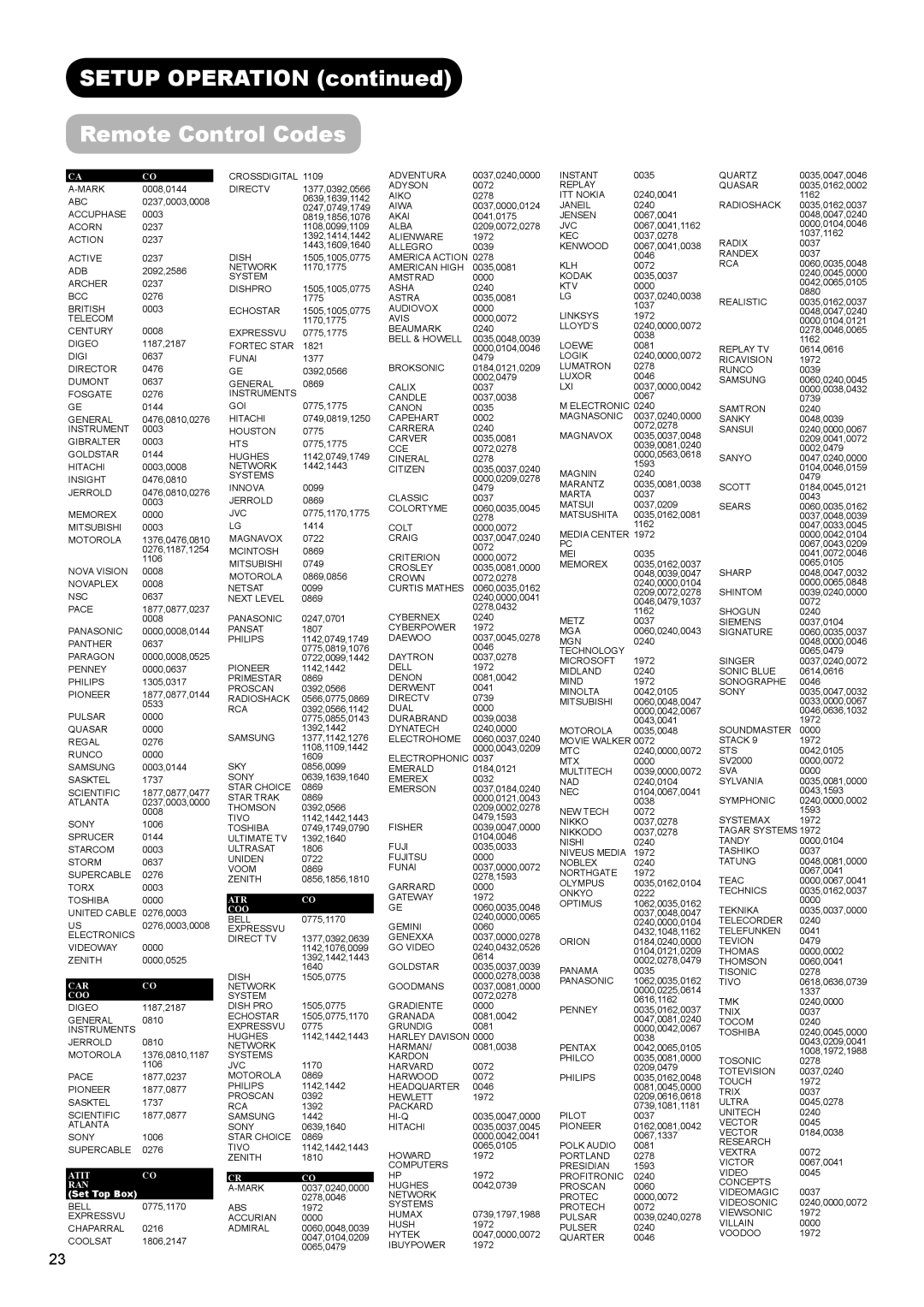 Hitachi AVC01U manual Setup Operation Remote Control Codes 