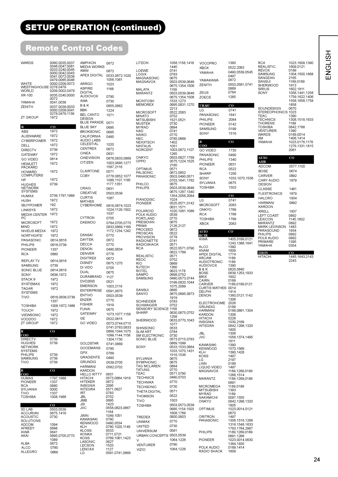 Hitachi AVC01U manual English 