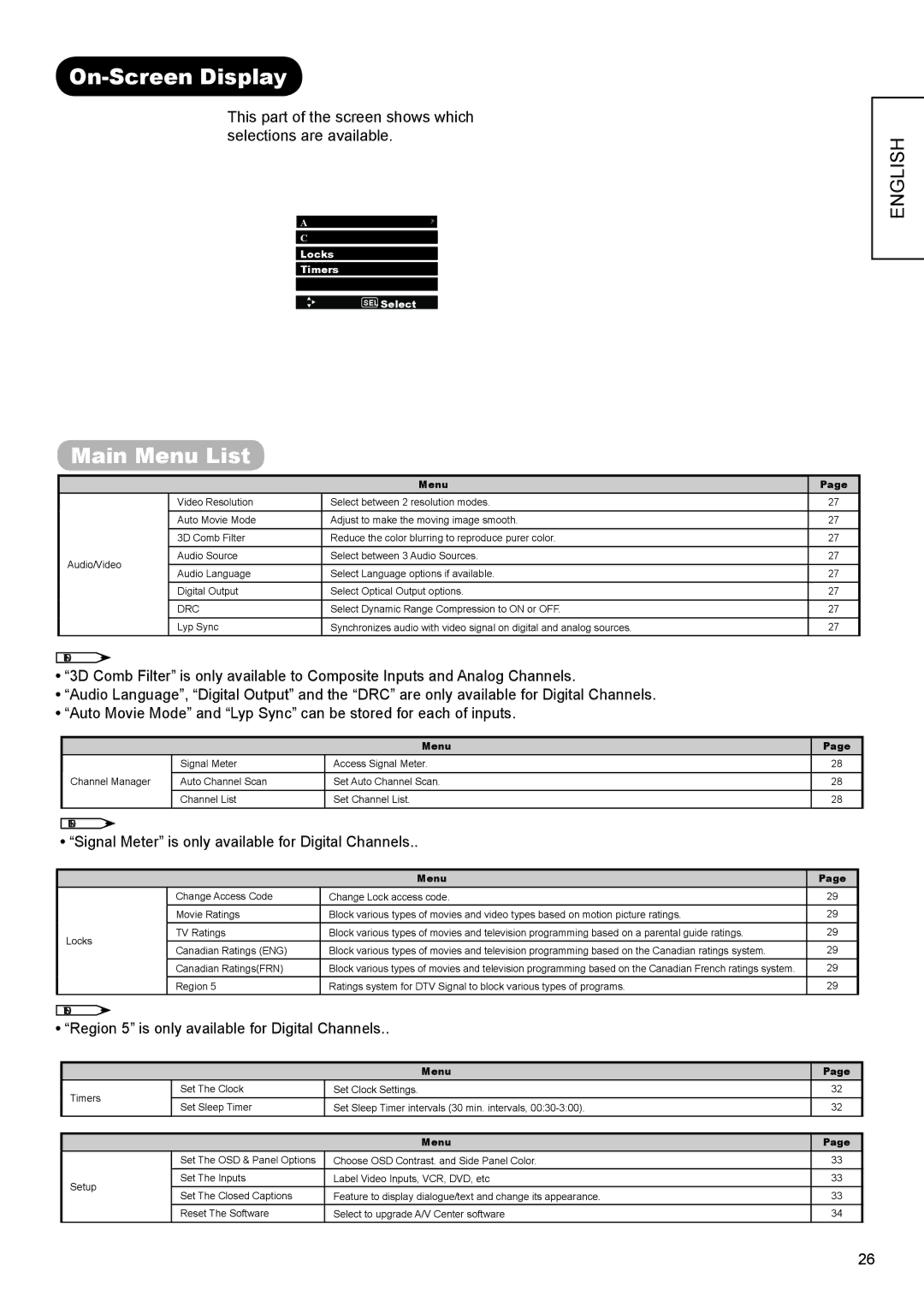 Hitachi AVC01U manual On-Screen Display, Main Menu List 