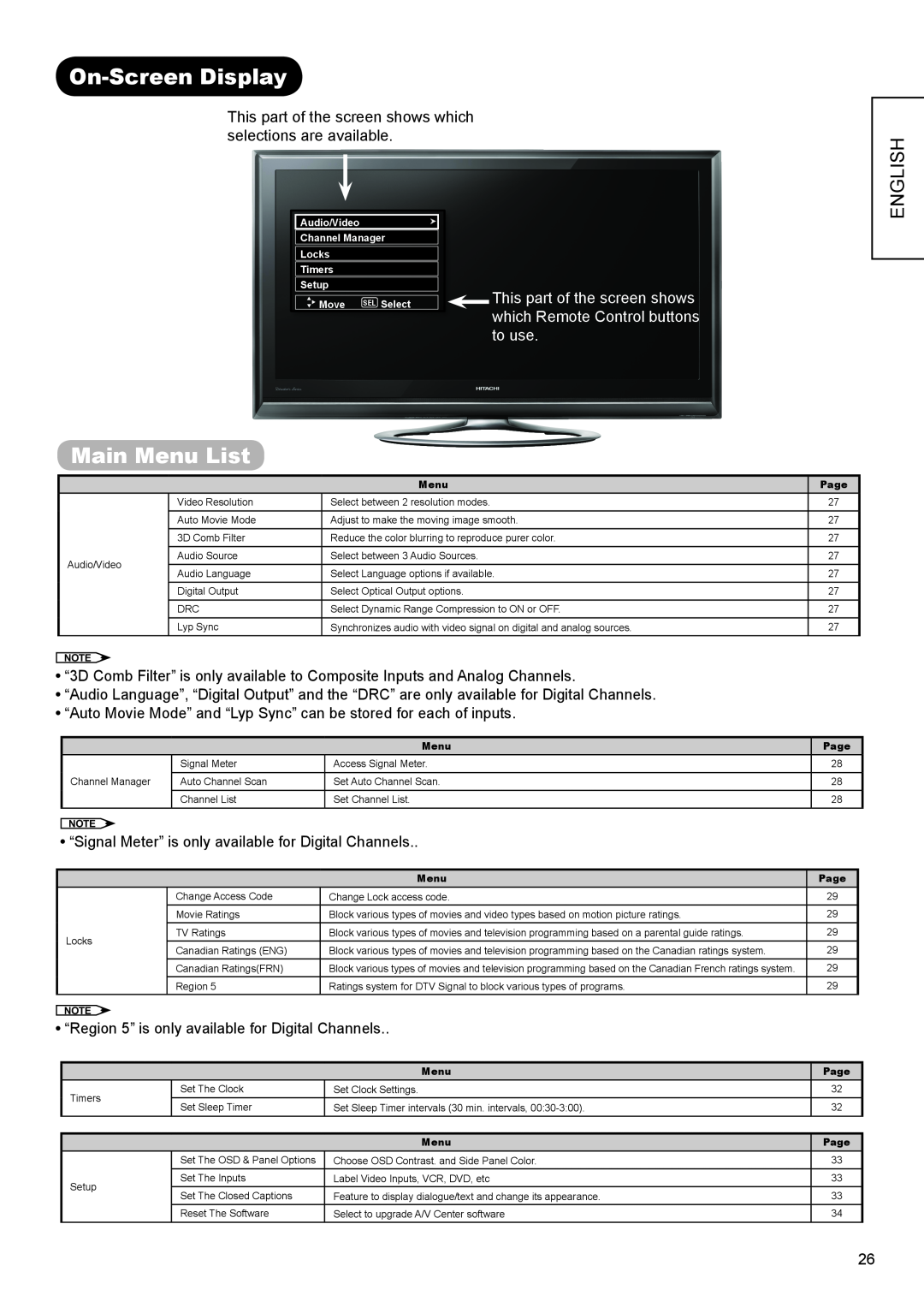 Hitachi AVC01U manual On-ScreenDisplay, Main Menu List, English 