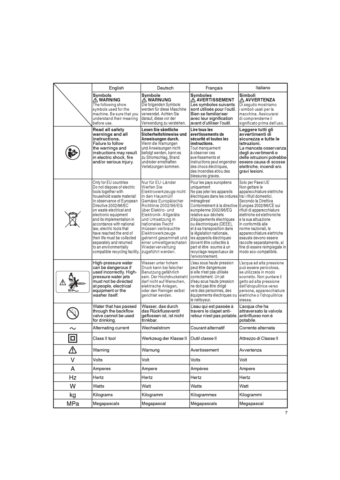 Hitachi AW 100 manual Symbols Symbole Symboles Simboli, Instructions Istruzioni 