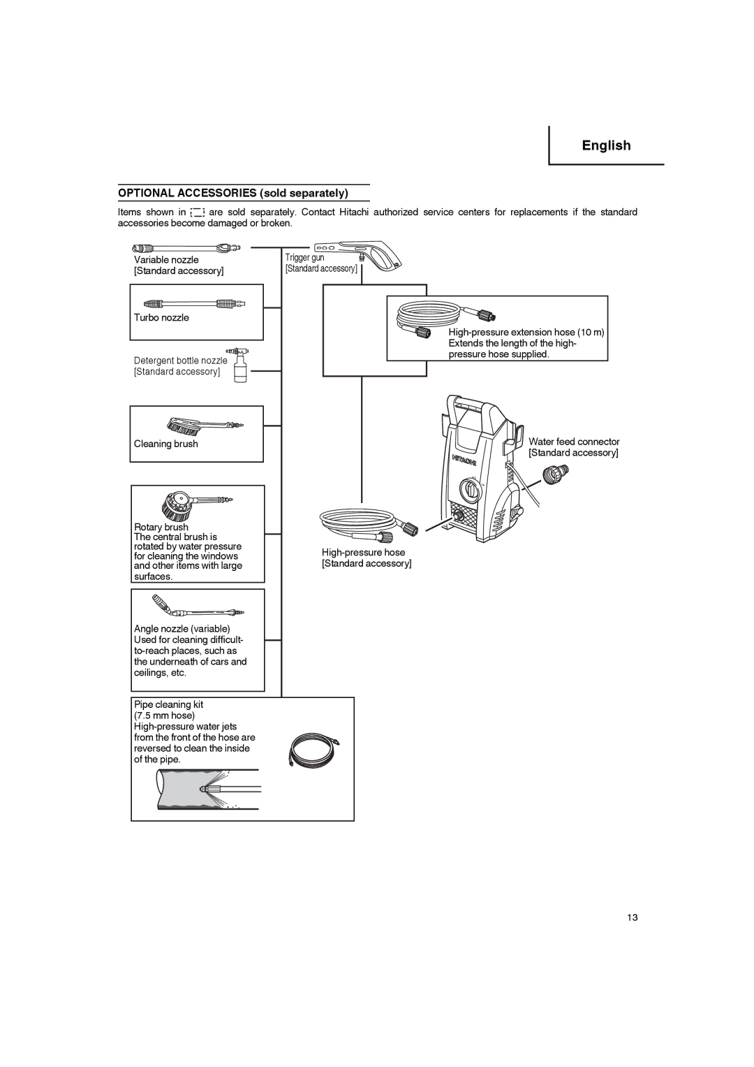 Hitachi AW 100 manual 