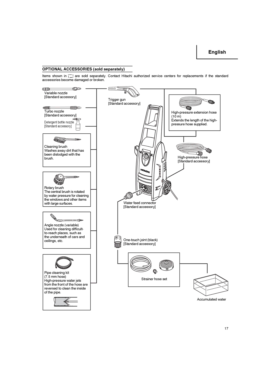 Hitachi AW 130 manual English 