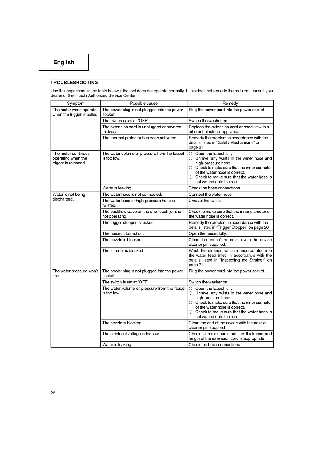 Hitachi AW 130 manual Troubleshooting 